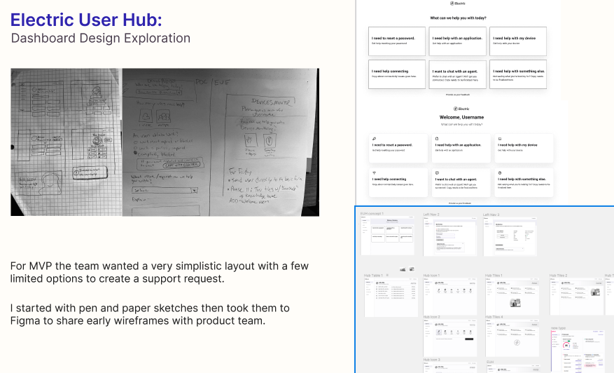 User research artifact