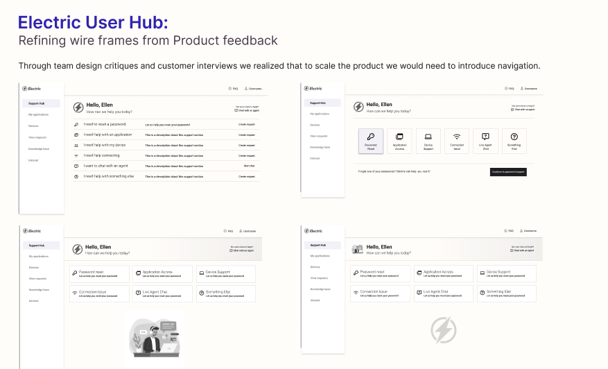 User research artifact